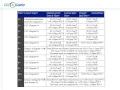 Akiko Allison Gotoh   CHEM103C Chemistry in a Changing World Online Lecture 08282012