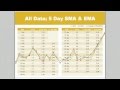 Moving Averages - CSUSM OM 305