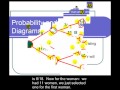 Probability Using a Tree Diagram to Find a Pr...