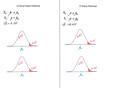 Comparing Hypothesis Test Methods